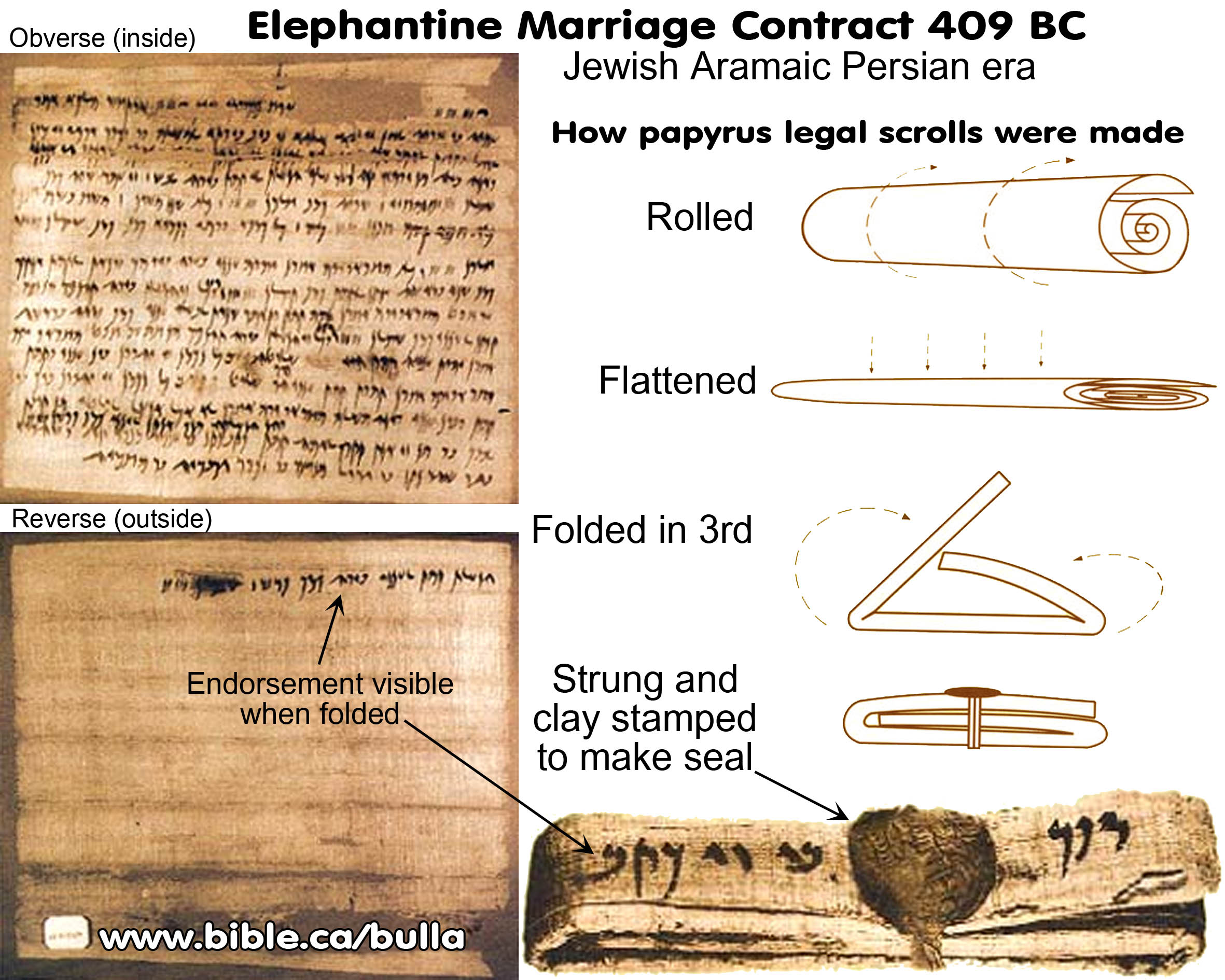 Elephantine Marriage Contract 409 BC